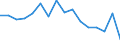 Indicator: Regional Price Parities:: All Items for Cumberland, MD-WV (MSA)
