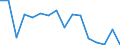 Indicator: Regional Price Parities:: Goods for Cumberland, MD-WV (MSA)