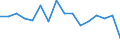 Indicator: Regional Price Parities:: Services: Housing for Cumberland, MD-WV (MSA)