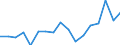 Indicator: Average Weekly Hours of All Employees: Total Private in Cumberland, MD-WV (MSA): 