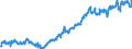 Indicator: Average: Hourly Earnings of All Employees: Total Private in Cumberland, MD-WV (MSA) (DISCONTINUED)