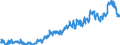 Indicator: Average: Weekly Earnings of All Employees: Total Private in Cumberland, MD-WV (MSA)