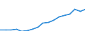 Indicator: Average: Weekly Earnings of All Employees: Total Private in Cumberland, MD-WV (MSA)