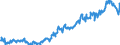 Indicator: Average: Weekly Earnings of All Employees: Total Private in Cumberland, MD-WV (MSA) (DISCONTINUED)