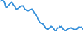 Indicator: Housing Inventory: Active Listing Count: in Huntington-Ashland, WV-KY-OH (CBSA)