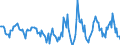 Indicator: Housing Inventory: Active Listing Count: Month-Over-Month in Huntington-Ashland, WV-KY-OH (CBSA)