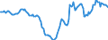 Indicator: Housing Inventory: Active Listing Count: Year-Over-Year in Huntington-Ashland, WV-KY-OH (CBSA)