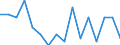 Indicator: Housing Inventory: Active Listing Count: g in Huntington-Ashland, WV-KY-OH (MSA)