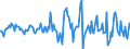 Indicator: Housing Inventory: Average Listing Price: Month-Over-Month in Huntington-Ashland, WV-KY-OH (CBSA)