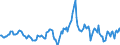 Indicator: Housing Inventory: Average Listing Price: Year-Over-Year in Huntington-Ashland, WV-KY-OH (CBSA)
