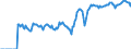 Indicator: Market Hotness:: Demand Score in Huntington-Ashland, WV-KY-OH (CBSA)