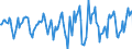 Indicator: Market Hotness:: Median Days on Market in Huntington-Ashland, WV-KY-OH (CBSA)
