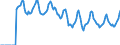 Indicator: Market Hotness:: Median Days on Market in Huntington-Ashland, WV-KY-OH (CBSA)