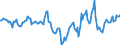 Indicator: Market Hotness:: Median Days on Market in Huntington-Ashland, WV-KY-OH (CBSA)