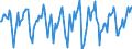 Indicator: Market Hotness:: Median Days on Market in Huntington-Ashland, WV-KY-OH (CBSA)