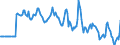 Indicator: Market Hotness:: Median Days on Market Versus the United States in Huntington-Ashland, WV-KY-OH (CBSA)