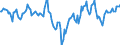 Indicator: Market Hotness:: Median Days on Market Day in Huntington-Ashland, WV-KY-OH (CBSA)