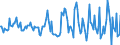 Indicator: Market Hotness:: Median Listing Price in Huntington-Ashland, WV-KY-OH (CBSA)