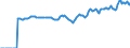 Indicator: Market Hotness:: Median Listing Price in Huntington-Ashland, WV-KY-OH (CBSA)