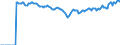 Indicator: Market Hotness:: Median Listing Price Versus the United States in Huntington-Ashland, WV-KY-OH (CBSA)
