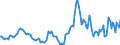 Indicator: Market Hotness:: Median Listing Price in Huntington-Ashland, WV-KY-OH (CBSA)