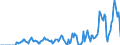 Indicator: Market Hotness:: Supply Score in Huntington-Ashland, WV-KY-OH (CBSA)