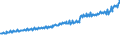 Indicator: Total Quarterly Wages in Huntington-Ashland, WV-KY-OH (MSA): 