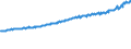 Indicator: Average Weekly Wages for Employees in Total Covered Establishments in Huntington-Ashland, WV-KY-OH (MSA): 