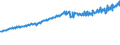 Indicator: Average Weekly Wages for Employees in: Federal Government Establishments in Huntington-Ashland, WV-KY-OH (MSA)