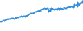 Indicator: Average Weekly Wages for Employees in: Federal Government Establishments in Huntington-Ashland, WV-KY-OH (MSA)