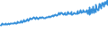 Indicator: Average Weekly Wages for Employees in: State Government Establishments in Huntington-Ashland, WV-KY-OH (MSA)