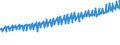 Indicator: Average Weekly Wages for Employees in: Local Government Establishments in Huntington-Ashland, WV-KY-OH (MSA)