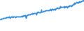 Indicator: Average Weekly Wages for Employees in: Local Government Establishments in Huntington-Ashland, WV-KY-OH (MSA)