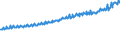 Indicator: Average Weekly Wages for Employees in: Private Establishments in Huntington-Ashland, WV-KY-OH (MSA)