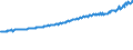 Indicator: Average Weekly Wages for Employees in: Private Establishments in Huntington-Ashland, WV-KY-OH (MSA)