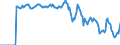 Indicator: Market Hotness: Hotness Rank in Huntington-Ashland, WV-KY-OH (CBSA): 