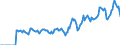 Indicator: Market Hotness: Hotness: Market Hotness: Hotness: Score in Huntington-Ashland, WV-KY-OH (CBSA)