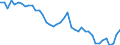 Indicator: All Employees:: Goods Producing in Huntington-Ashland, WV-KY-OH (MSA)