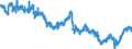 Indicator: All Employees:: Goods Producing in Huntington-Ashland, WV-KY-OH (MSA)