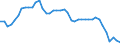 Indicator: All Employees:: Retail Trade in Huntington-Ashland, WV-KY-OH (MSA)