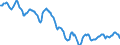 Indicator: Housing Inventory: Active Listing Count: in Parkersburg-Vienna, WV (CBSA)