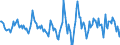 Indicator: Housing Inventory: Active Listing Count: Month-Over-Month in Parkersburg-Vienna, WV (CBSA)