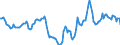 Indicator: Housing Inventory: Active Listing Count: Year-Over-Year in Parkersburg-Vienna, WV (CBSA)