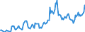 Indicator: Housing Inventory: Average Listing Price: in Parkersburg-Vienna, WV (CBSA)