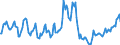 Indicator: Housing Inventory: Average Listing Price: Year-Over-Year in Parkersburg-Vienna, WV (CBSA)