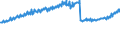 Indicator: Total Quarterly Wages in Parkersburg-Vienna, WV (MSA): 