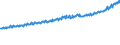 Indicator: Average Weekly Wages for Employees in Total Covered Establishments in Parkersburg-Marietta-Vienna, WV-OH (MSA): 