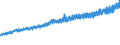 Indicator: Average Weekly Wages for Employees in: Federal Government Establishments in Parkersburg-Marietta-Vienna, WV-OH (MSA)