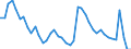 Indicator: Unemployment Rate in Parkersburg-Vienna, WV (MSA): 