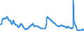 Indicator: Unemployment Rate in Parkersburg-Vienna, WV (MSA): 